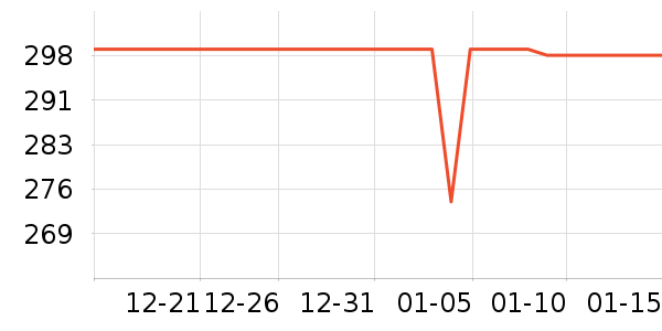 ����˫�����ʷ�۸�