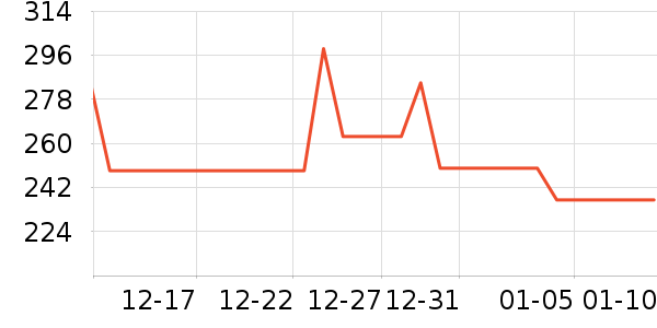 �����鱦ʱ������/����/������ʷ�۸�