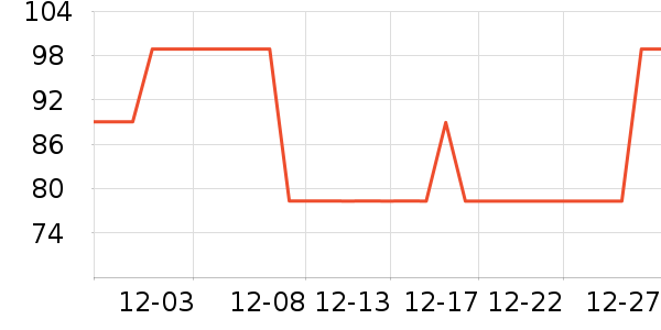 DAMAH DARK MAGIC��ױ����ʷ�۸�