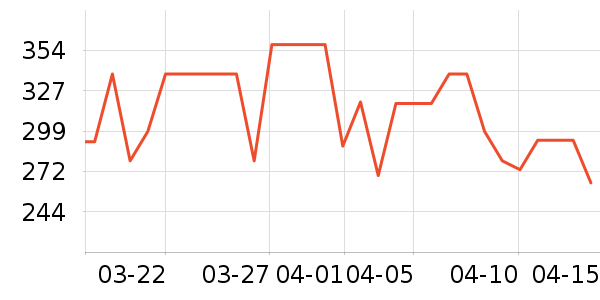 ���ذ׾���ʷ�۸�