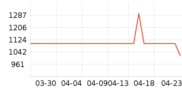 ͬ���������̲�Ʒ��ʷ�۸�