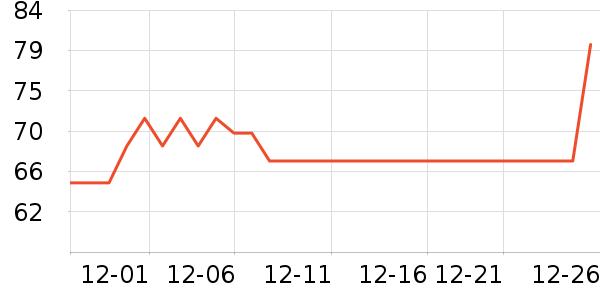 �Ϻ�ҩ���ֹ�/������ʷ�۸�