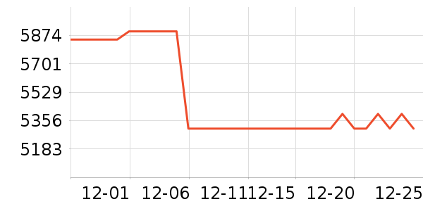 HiFiMAN���߶�����ʷ�۸�