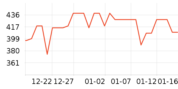 ɭ����ľ��ľ/ƴ����ʷ�۸�