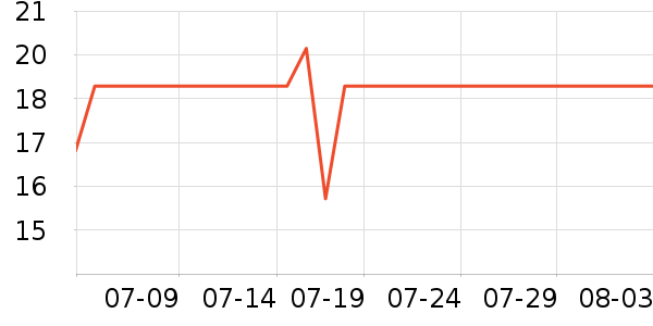 ����ǳ���������ʷ�۸�