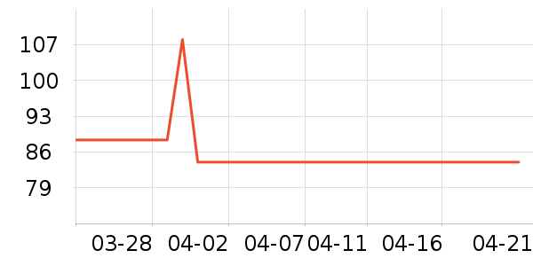Siggiñ��/Χ��/������װ��ʷ�۸�