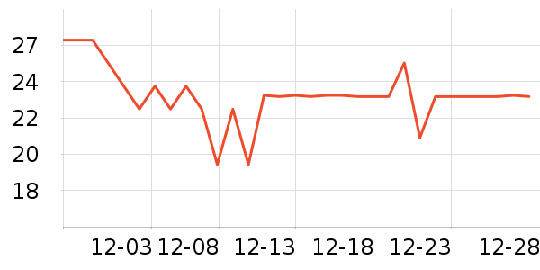 ά������С������ʷ�۸�
