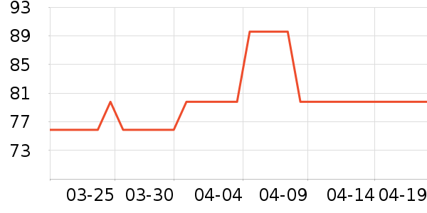 Keep������е��ʷ�۸�