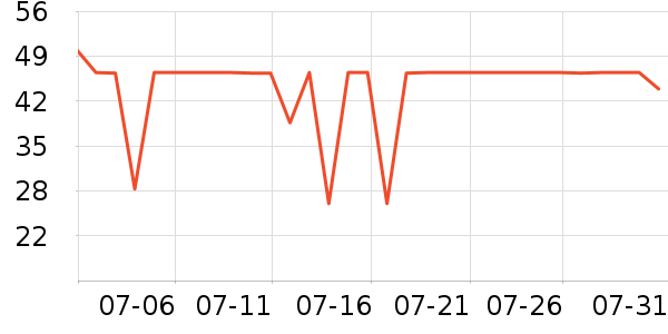 ����ӡ��ֽ��ʷ�۸�