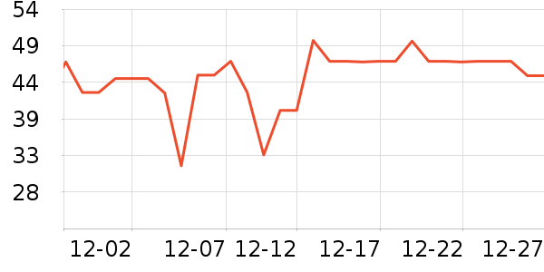 ����ӡ��ֽ��ʷ�۸�