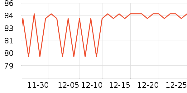 ����һ����������ʷ�۸�