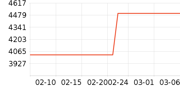 �������ƽ��׹/������ʷ�۸�