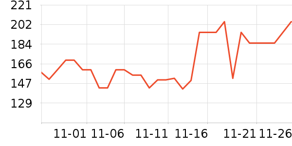 �ѱ����س����̷���ʷ�۸�