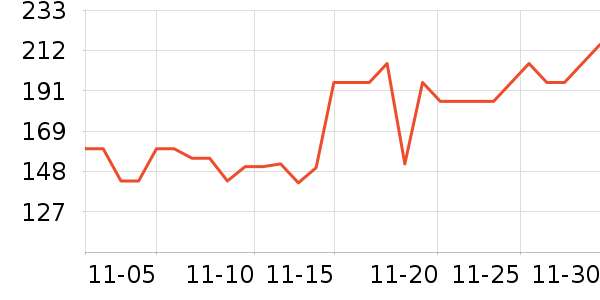 �ѱ����س����̷���ʷ�۸�