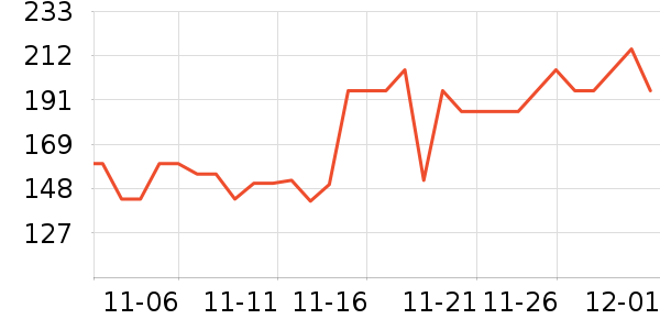 �ѱ����س����̷���ʷ�۸�