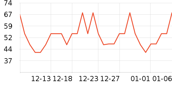 ����˳������ʷ�۸�