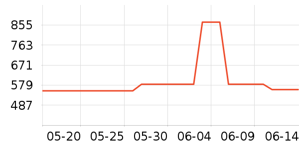 ������ѧ�۾�/��Ƭ������ʷ�۸�