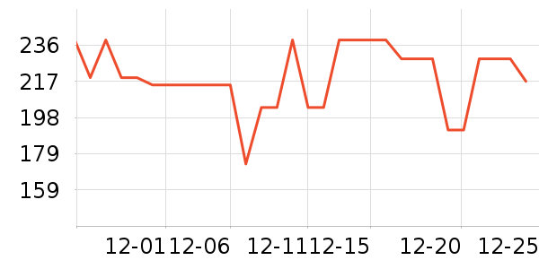 ���Ų;���װ��ʷ�۸�