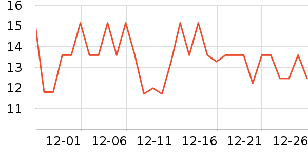 �������������ʷ�۸�