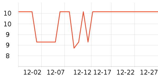 ��ʢ���Ļ��߻�����ʷ�۸�