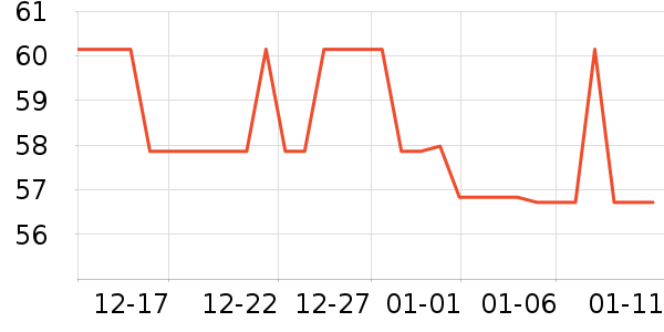 ����ϴ�·���ʷ�۸�