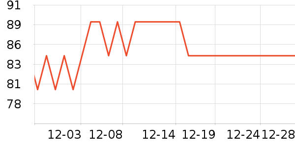 ��櫻��߻�����ʷ�۸�