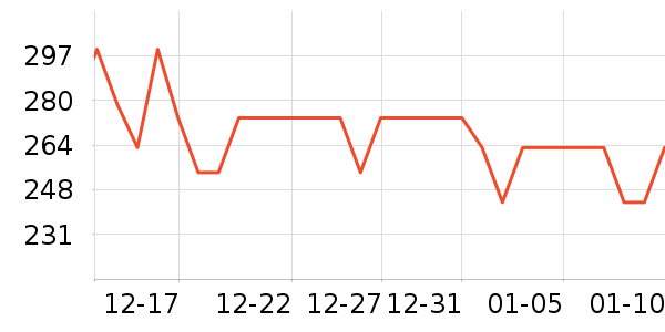 �´����������ʷ�۸�