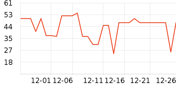 ����ţ��/��Ʒ��ʷ�۸�