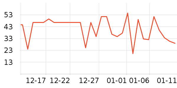 ����ţ��/��Ʒ��ʷ�۸�