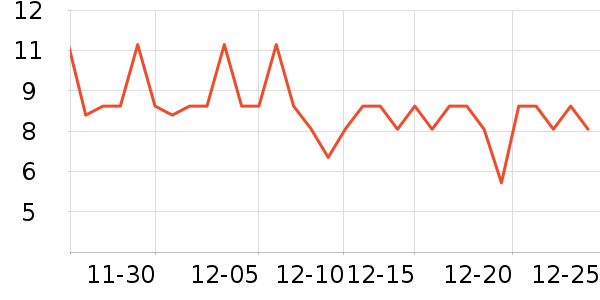 ȫ��ʱ����������ʷ�۸�