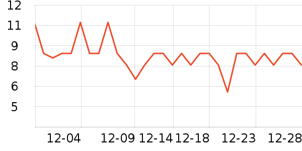 ȫ��ʱ����������ʷ�۸�