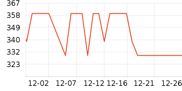 ��¶���Ѿ���ʷ�۸�