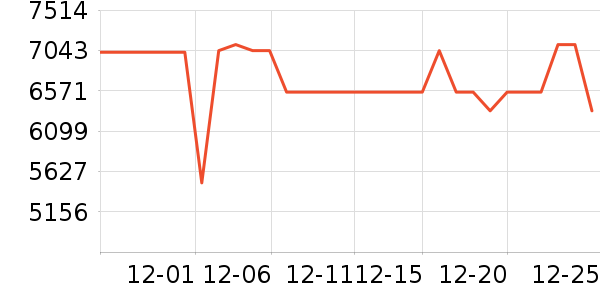 �����յ���ʷ�۸�