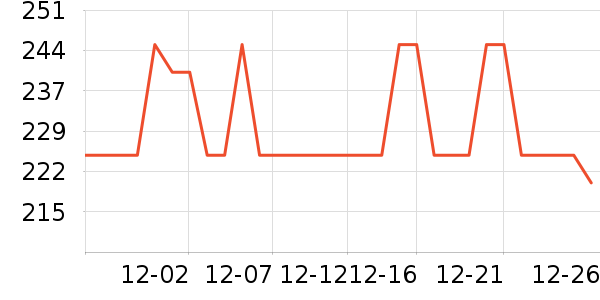 �����˹��ë����Ʒ��ʷ�۸�