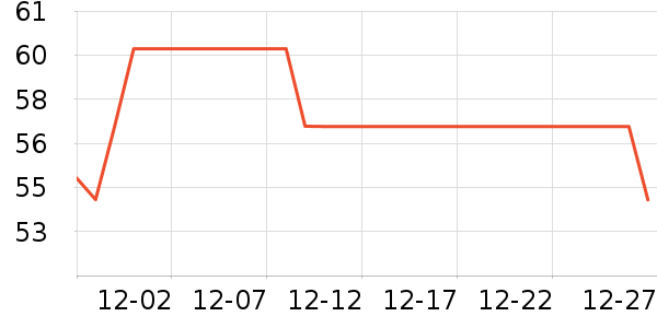 ����ţ��/��Ʒ��ʷ�۸�