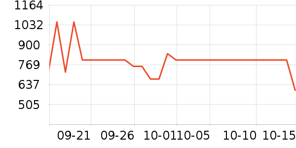 ������Ʒ���� ��ʷ�۸�