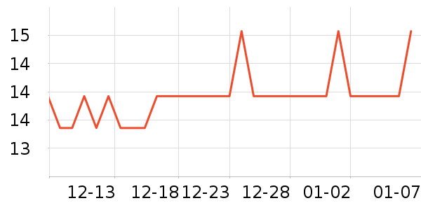 TaTaniceҡ��/������ʷ�۸�