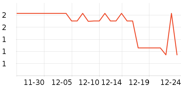 ����� SUGARMAN�決ԭ����ʷ�۸�