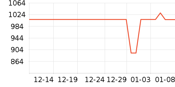 �������綯������ʷ�۸�