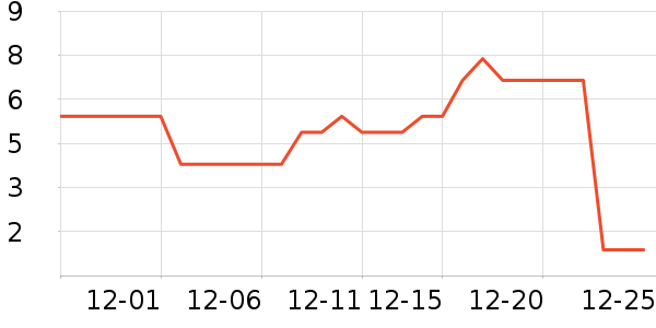 ����ʫ������ʷ�۸�