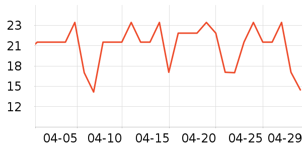 ����㶹��/�߲˸���ʷ�۸�