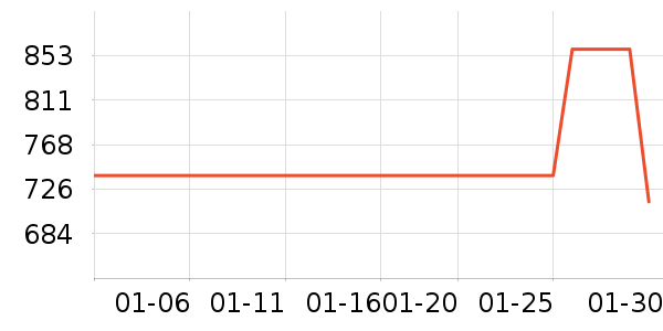 ������д����ʷ�۸�