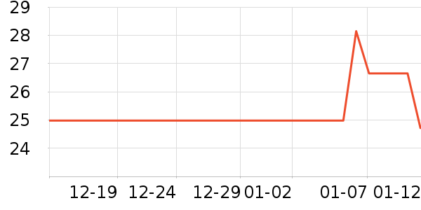 ����ħ�����������ʷ�۸�