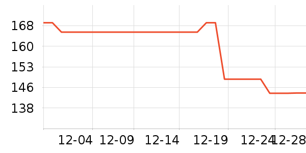 ŷ��������Χ������ʷ�۸�