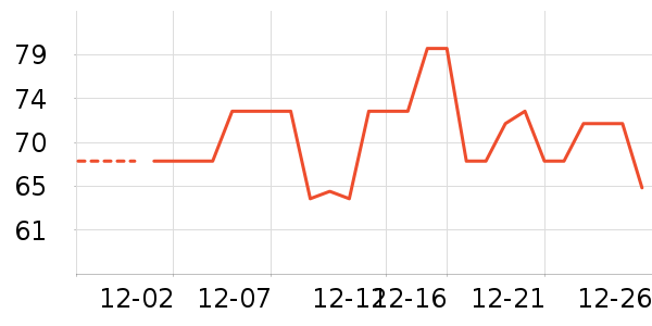 ����ݼƷ����Ʒ��ʷ�۸�