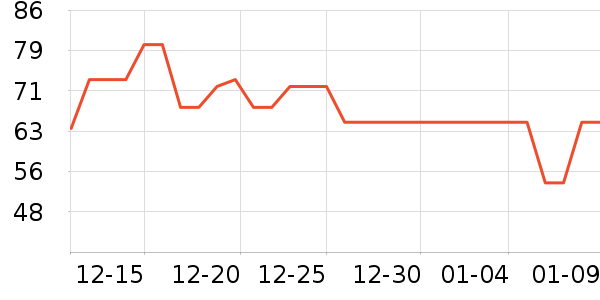 ����Ʒ��ʷ�۸�