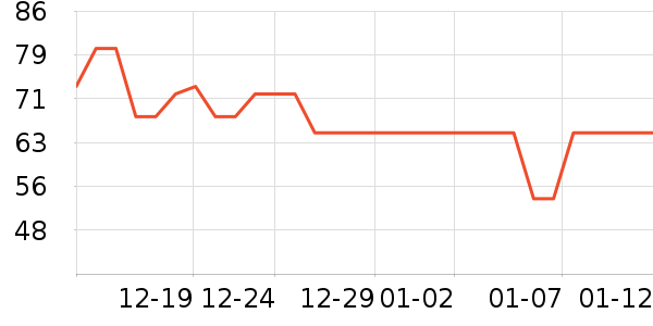 ����ݼƷ����Ʒ��ʷ�۸�