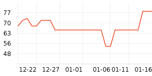 ����ݼƷ����Ʒ��ʷ�۸�