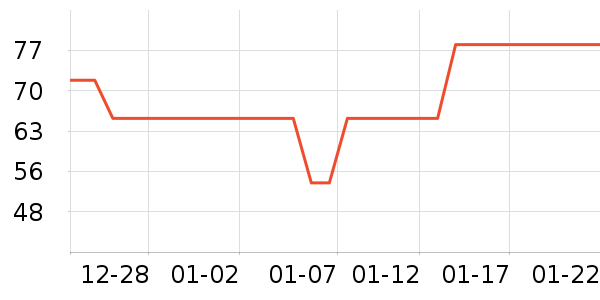 ����ݼƷ����Ʒ��ʷ�۸�