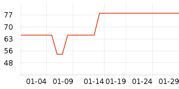 ����ݼƷ����Ʒ��ʷ�۸�